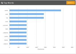 Dynamically Changing Chart Data Using Django And Highcharts