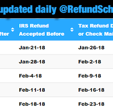 16 Expository Federal Tax Return Chart