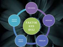 Cara mengatasi kekenyangan dengan mudah. Kes Buli