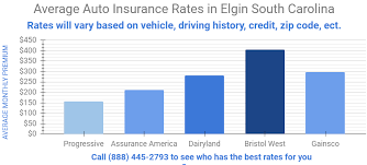 Cheapest car insurance by south carolina city minimum auto insurance requirements in south carolina the insurer that offers the most affordable rates for drivers with a dui is state farm, which. Cheap Auto And Home Insurance Elgin South Carolina