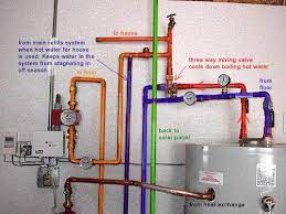 Radiant Heat Solar Installation Details Radiant Floor Company Radiant Floor Heating Radiant Floor Solar Installation