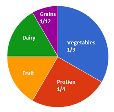 Match Fishtank 6th Grade Math Unit 8 Statistics Lesson 13