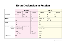 Proper Russian My Little Gift For You Noun Declension