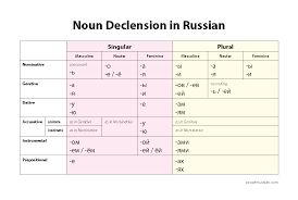 Declension Tables Tumblr