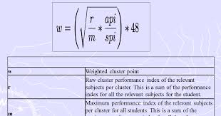 Check spelling or type a new query. Kuccps New Formula For Calculating Course Cluster Points Nchi Yetu