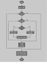 Flowchart For Image Analysis Process Download Scientific