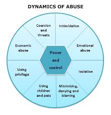 Image result for Intimate Partner Violence