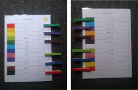 miranda s lesmaterialen knijpkaarten tafels oefenen 1 t m 12 tafels oefenen tafels van vermenigvuldiging tafels