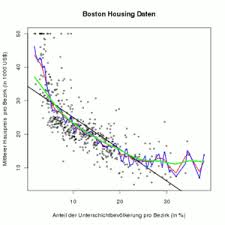 Maybe you would like to learn more about one of these? Kernregression Wikipedia