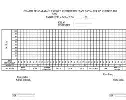 Grafik pencapaian dan daya serap kurikulum. Download Contoh Format Grafik Pencapaian Target Kurikulum Dan Daya Serap Kurikulum Situs Dunia Pendidikan
