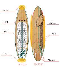 Planche de surf de golf professionnelle de quicksilver. Comment Choisir Sa Planche De Surf Pour Debuter The Corner Shop