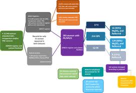 management of preeclampsia severe preeclampsia and