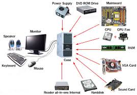 Download the perfect computer components pictures. Computer Hardware Study Point