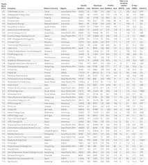Top 250 Global Energy Company Rankings Europes Show Of
