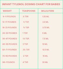 13 Luxury Infant Tylenol Dosage Chart 2017