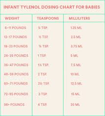 Tylenol Dosage Chart St Louis Best Picture Of Chart