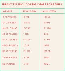 13 luxury infant tylenol dosage chart 2017