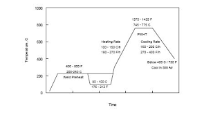 how to control cracks when weld p91 and p91 google groups