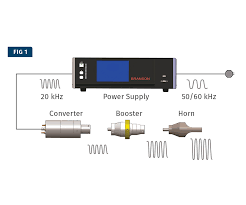 How to Solve Common Ultrasonic Welding Problems