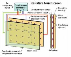 Ada 3 jenis, yaitu resistive, capacitive dan surface acoustic wave system. L1npywlclfh9gm