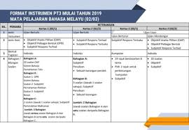 Petikan membincangkan ( idea utama ). Format Pt3 Mulai 2019 Flip Ebook Pages 1 13 Anyflip Anyflip