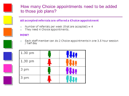 CAPA- Choice and Partnership Approach: the 4 Big Ideas and the 11 key  components Steve Kingsbury and Ann York