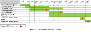 It also breaks down who's responsible for what project activity. Figure 10 From Waxy Cooled Crude Oil Characterization By Electrical Capacitance Tomography Ect Semantic Scholar
