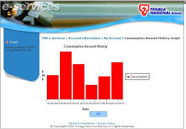 Tnb E Services To View And Pay Your Electric Bill Tech Sharing