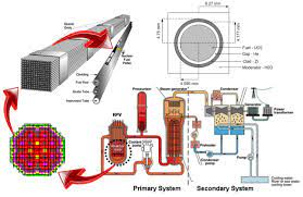 We did not find results for: What Is Natural Uranium Consumption In A Nuclear Reactor Definition