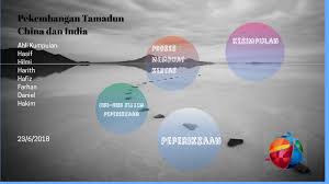 Terdapat 3 modul utama didalam sistem ini iaitu. Peperiksaan By 1 Ibnu Sina