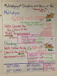 Multiplying Decimals By Powers Of 10 Anchor Chart Examples