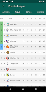 Your best free application to follow the latest soccer/football live scores and live odds.fast, easy, simple! Download Score Action Live Scores Predictions Odds Free For Android Score Action Live Scores Predictions Odds Apk Download Steprimo Com