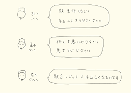 孔子 孟子 荀子 孟子 孔子 思想
