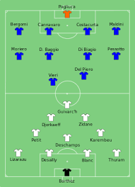 Baggio albertini costacurta vieri di biagio: Modele Phase Finale De La Coupe Du Monde De Football De 1998 Italie France Wikipedia