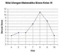 Mengumpulkan Dan Menyajikan Data Statistika Sd Mi Matematika Jitu