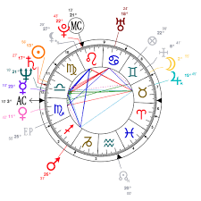 47 Prototypical Natal Chart Exo