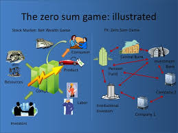 Stock reports by thomson reuters. The Zero Sum Game