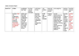 Contoh catatan wali kelas untuk mengisi form saran dalam raport siswa. Catatan Wali Kelas Di Raport