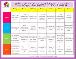 No Carb No Sugar Diet Meal Plan Dietplan Sugar Diet Plan Sugar Free Diet Plan No Sugar Diet