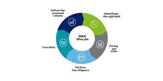 We did not find results for: Post Merger Integration Pmi Deloitte Netherlands