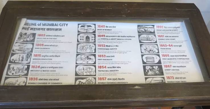 Timeline of Mumbai City | 40kmph.com