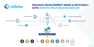 What is a hardware wallet? Infinito Launches Multi Blockchain Api For Developers Powering Easy And Efficient Dapp Development Infinito Creating The Best Blockchain Experience