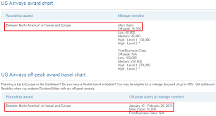book us airways off peak award flights to europe