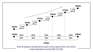 9/2019 pentru modificarea si completarea legii nr. PrecizÄƒri Cu Privire La Majorarea AlocaÈ›iilor Pentru Copii Incepand Cu 1 Ianuarie 2021 Acasa Mfp