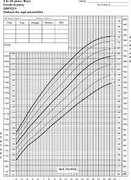 Cerebral Palsy Growth Chart Gmfcs Prosvsgijoes Org