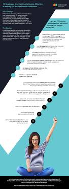 Minimalist exterior home design ideas. 12 Strategies You Can Use To Design Effective Elearning For Your Millennial Workforce Ei Design