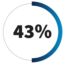 Ask your company's benefits administrator about your group policy, and talk to your financial professional about how to supplement your policy for minimal cost. Meeting Your Life Insurance Annuities Needs Midland National