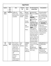 Diabetes Medications Chart Diabetes Medications Typ Class