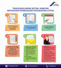Lembaga pembiayaan perumahan sektor awam. Lembaga Pembiayaan Perumahan Sektor Awam Lppsa Info Ringkas Tanggungjawab Ketua Jabatan Berkaitan Pembiayaan Perumahan Lppsa Facebook