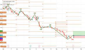 (sbk), including company share information, share price history, price data such as the market cap. Southbank Tradingview India